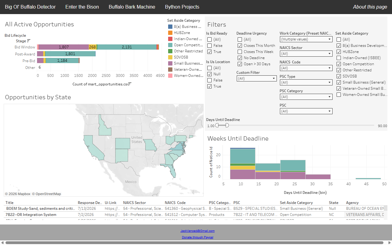 Screenshot of the Federal Capture Intelligence Platform