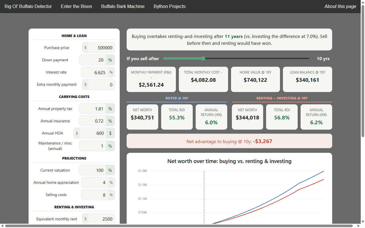 Screenshot of the Rent vs. Buy Calculator