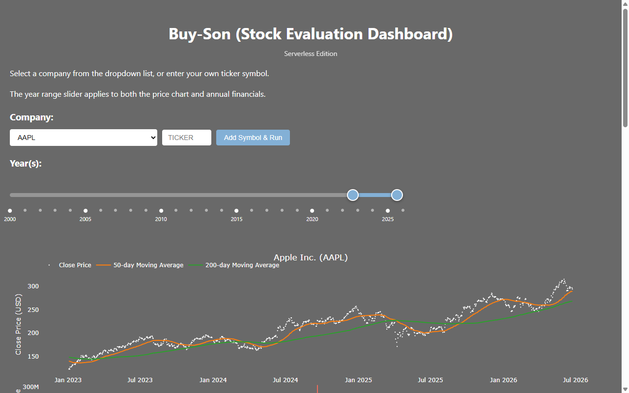 Screenshot of the Buy-Son Stock Visualizer